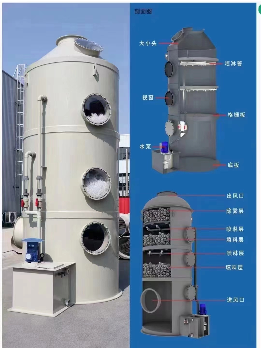 廢氣、廢水凈化處理