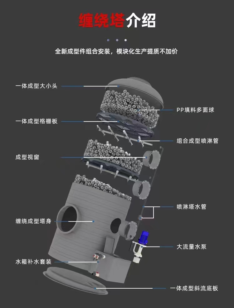 廢氣、廢水凈化處理